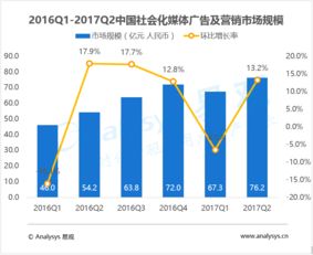 数据智能驱动产业变革 从易观大数据分析到工业互联网数据服务的演进