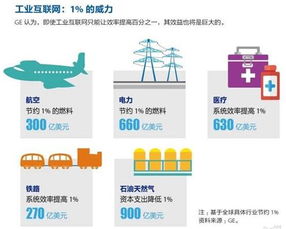 工业互联网数据服务 托起“中国制造2025”的智慧引擎