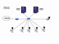 天极Yesky 全球中文IT第一门户深度剖析——浪潮服务器赋能中小企业，驱动工业互联网数据服务新浪潮